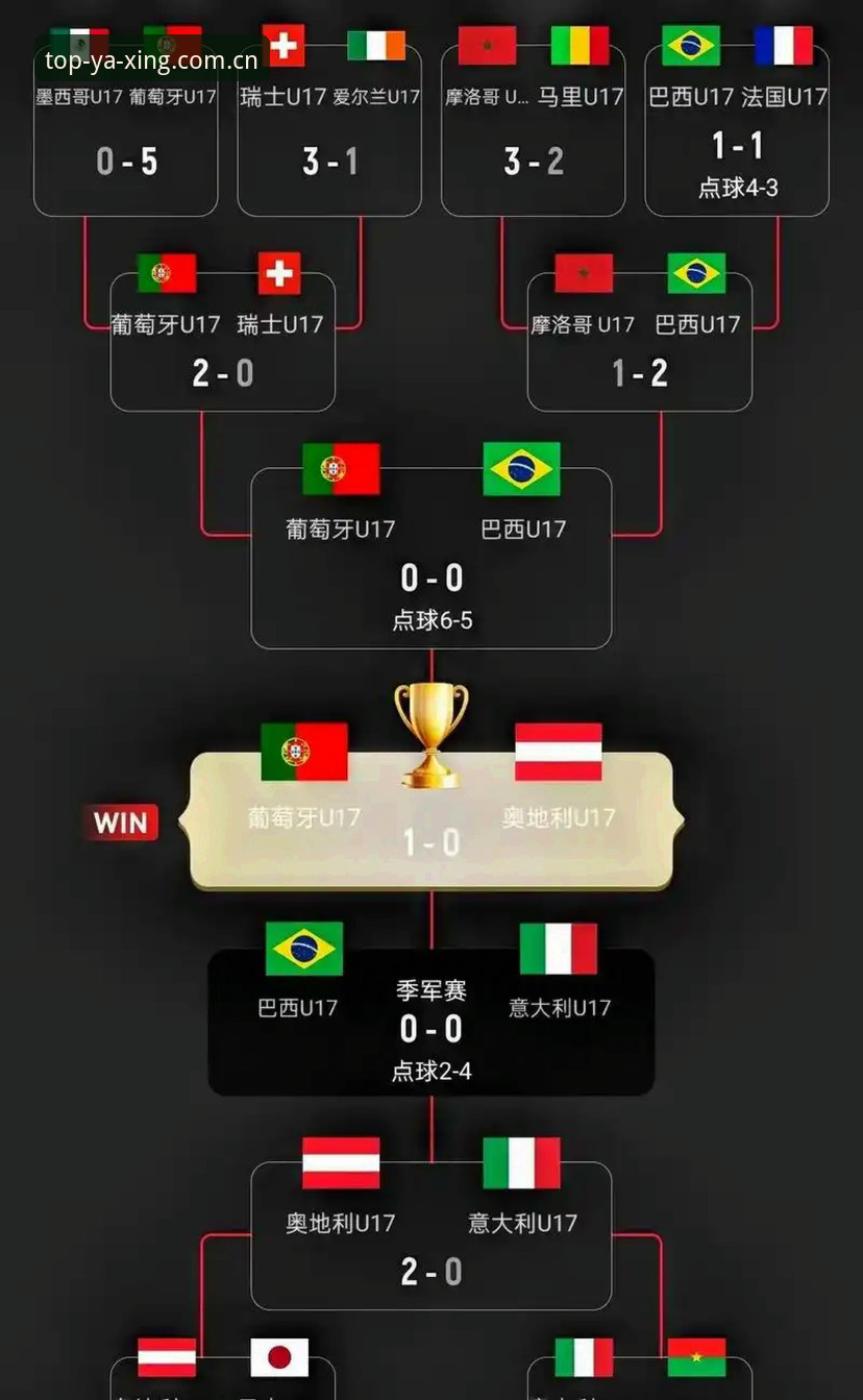 U17世界杯抽签结果出炉后，亚星体育官网用户如何解读中国队的出线前景？